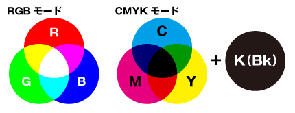 RGBとCMYKの色の違い